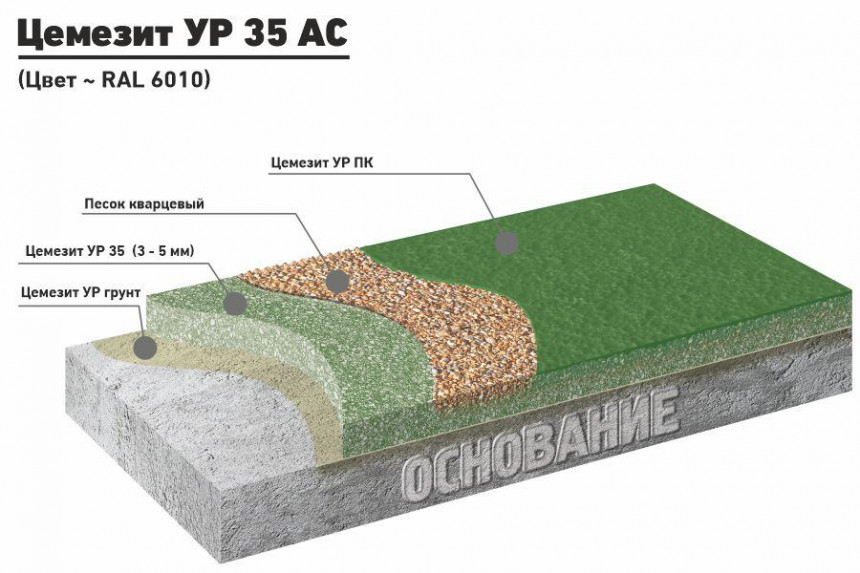 Нормы засыпки искусственного газона 20 мм